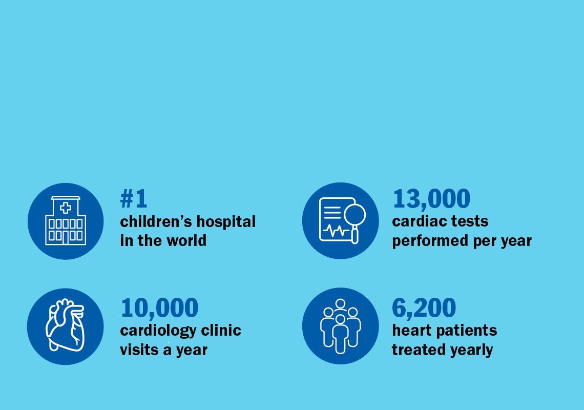 EVERY TICKET PURCHASED HELPS PROVIDE THE CARE KIDS NEED.